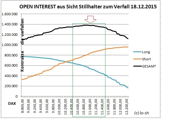 2015 QV DAX-DJ-GOLD-EURUSD-JPY 874841