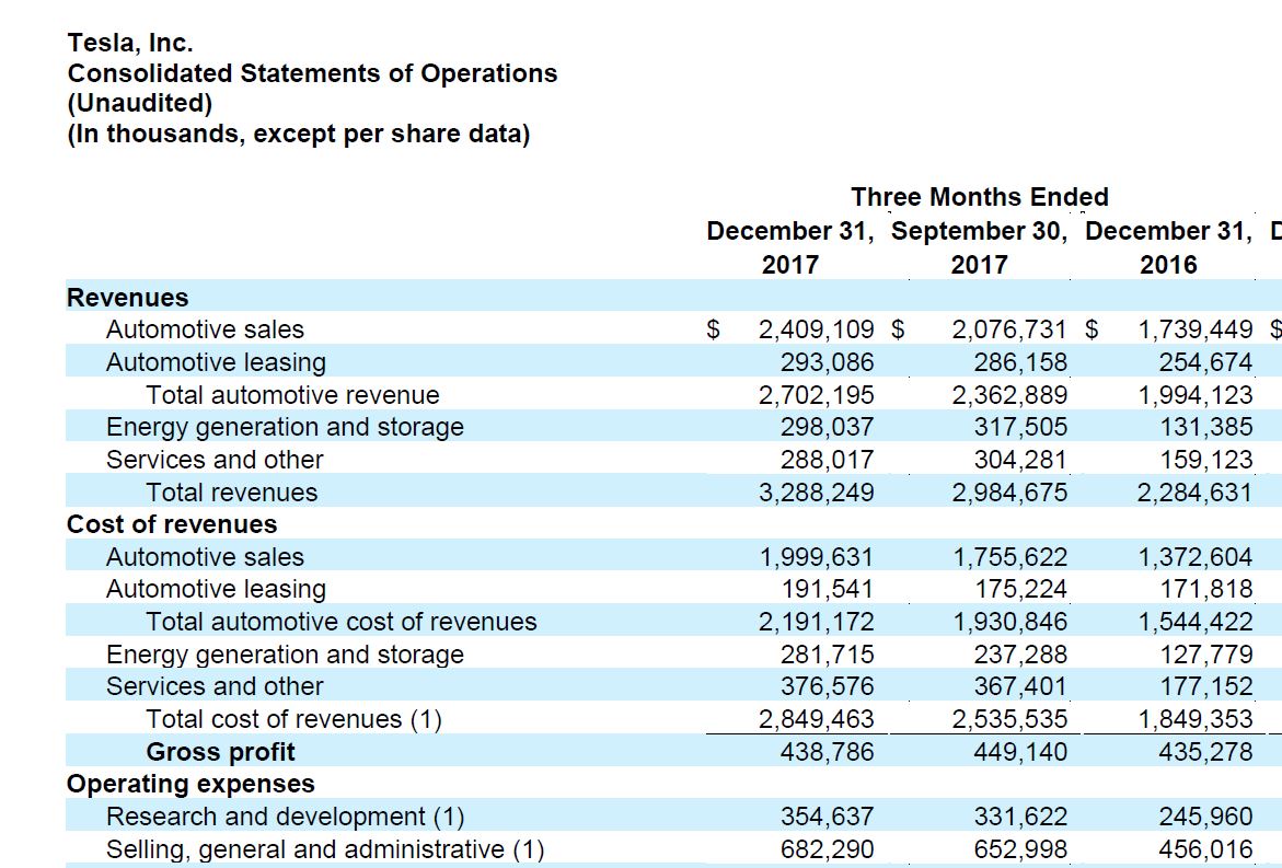 Tesla - Autos, Laster, Speicher und Solardächer 1042181