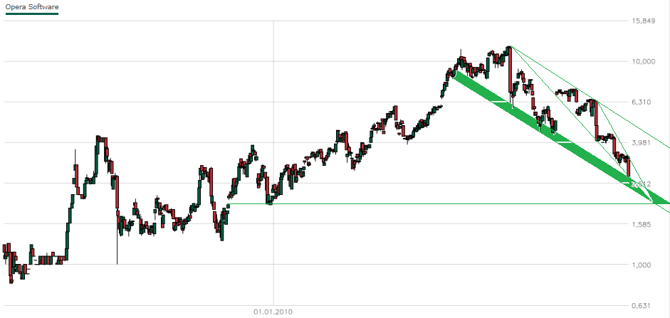 Geheimfavorit?? 1008691