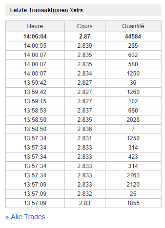 PNE Wind AG - WindStärke 12 1032090