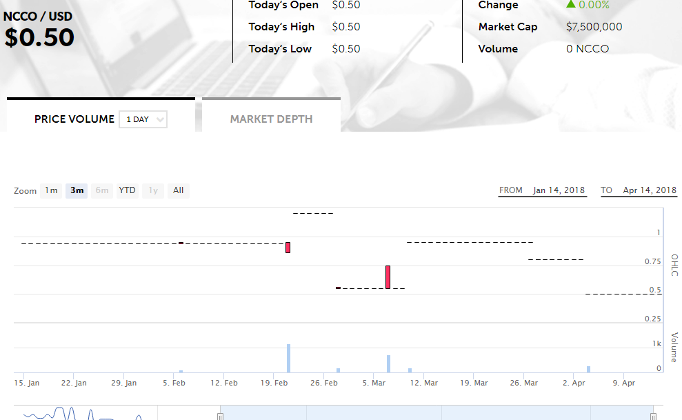 netcents, die neue online zahlungsplattform 1049853