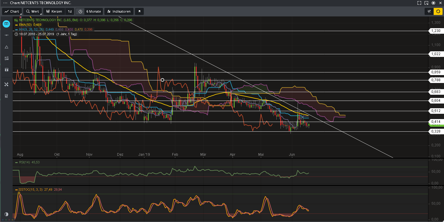 Netcents Technology Thread moderiert A2AFTK 1118711