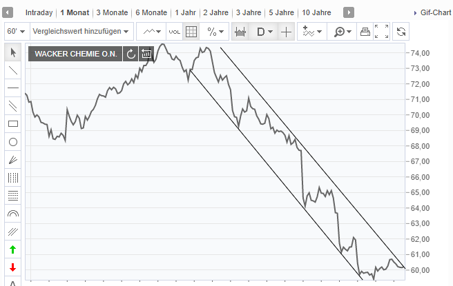 Wacker, eine Kaufgelegenheit 1136567