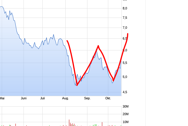 COMMERZBANK kaufen Kz. 28 € 1140217