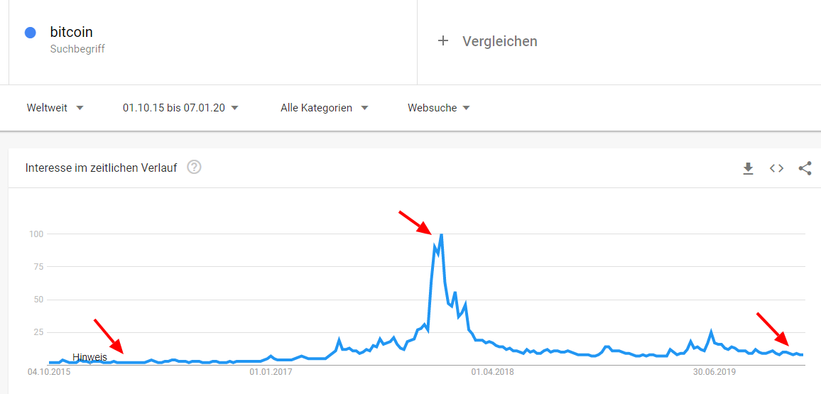 Bitcoins der nächste Monsterhype steht bevor! 1152265