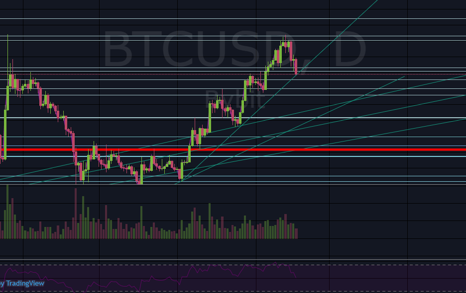 Bitcoins der nächste Monsterhype steht bevor! 1160481