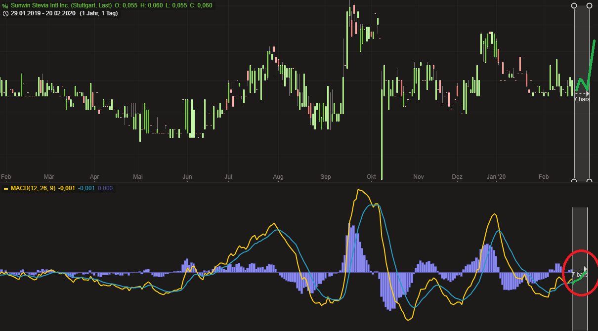 sunwin wird laufen 1161197