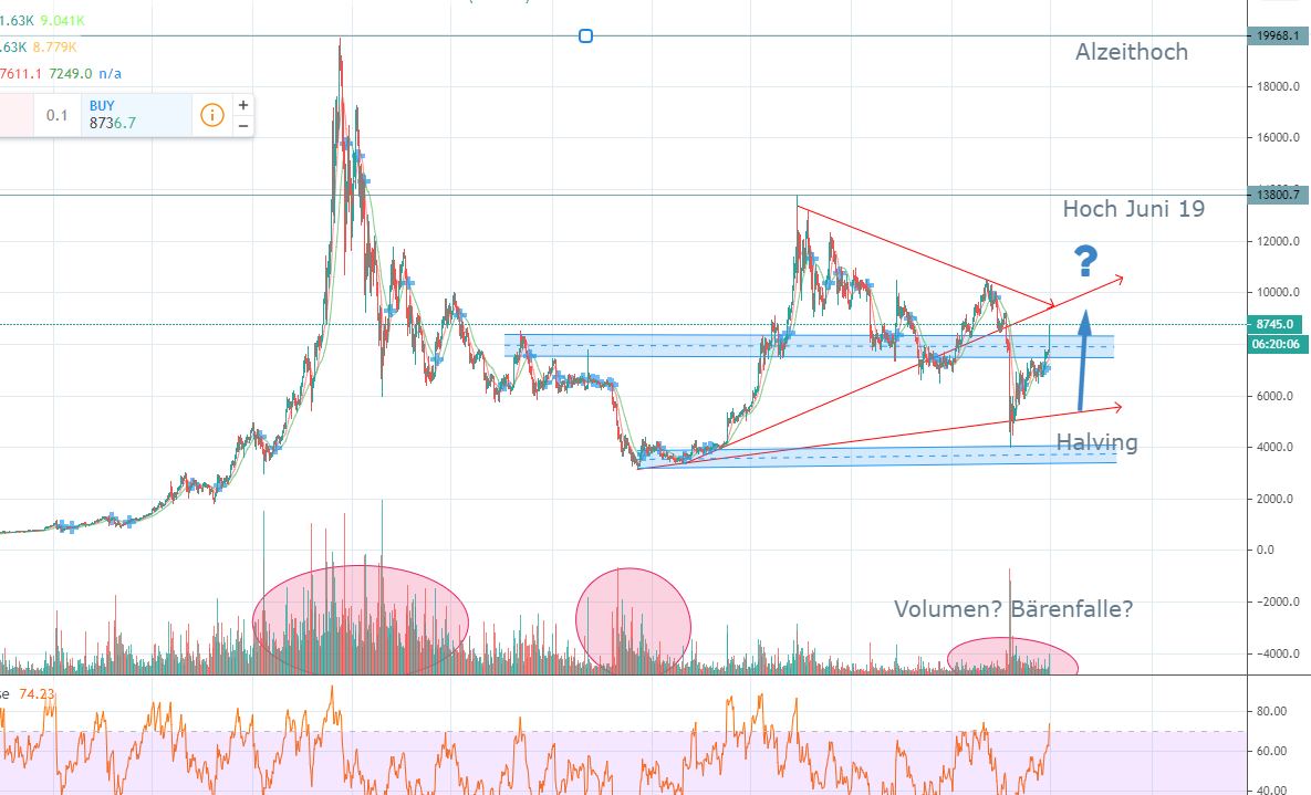 Bitcoins der nächste Monsterhype steht bevor! 1175376