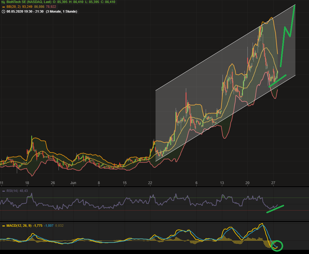 Biotech-Star BioNTech aus Mainz 1192714