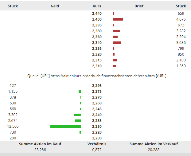 CORESTATE Capital Holding S.A 1316047