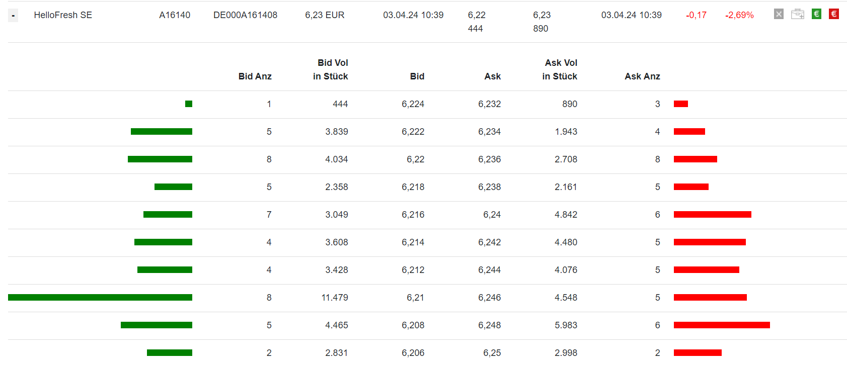 HF - Auf dem Weg zur 5 Milliarden MK 1423030