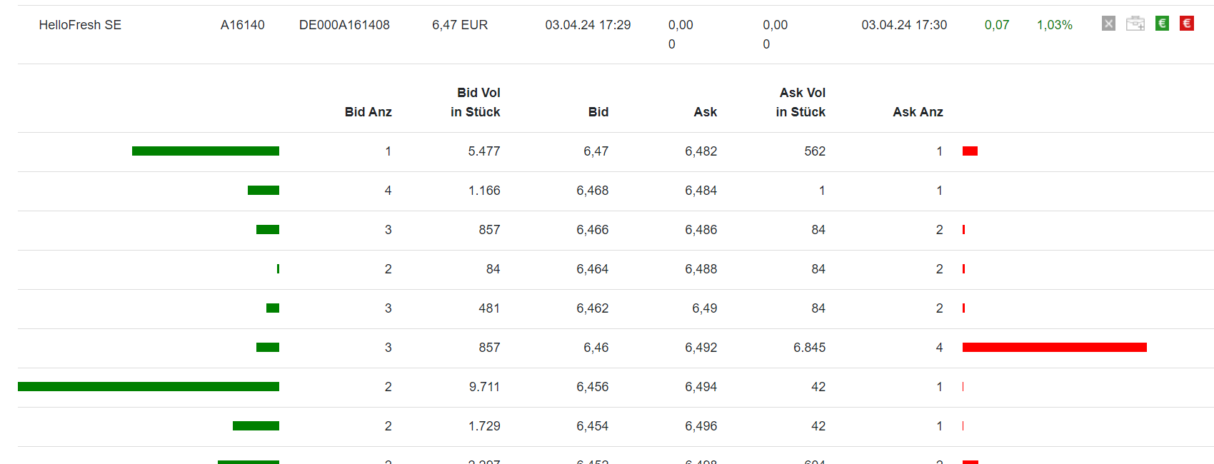 HF - Auf dem Weg zur 5 Milliarden MK 1423156