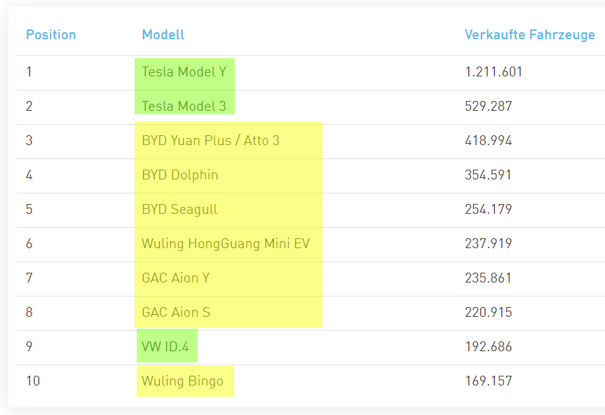Nano One - Lithium läuft, die auch bald? 1443514