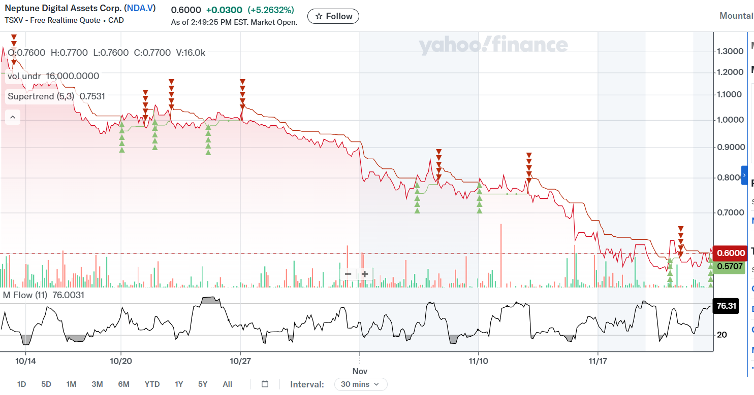 Neptune Digital Assets 1503101