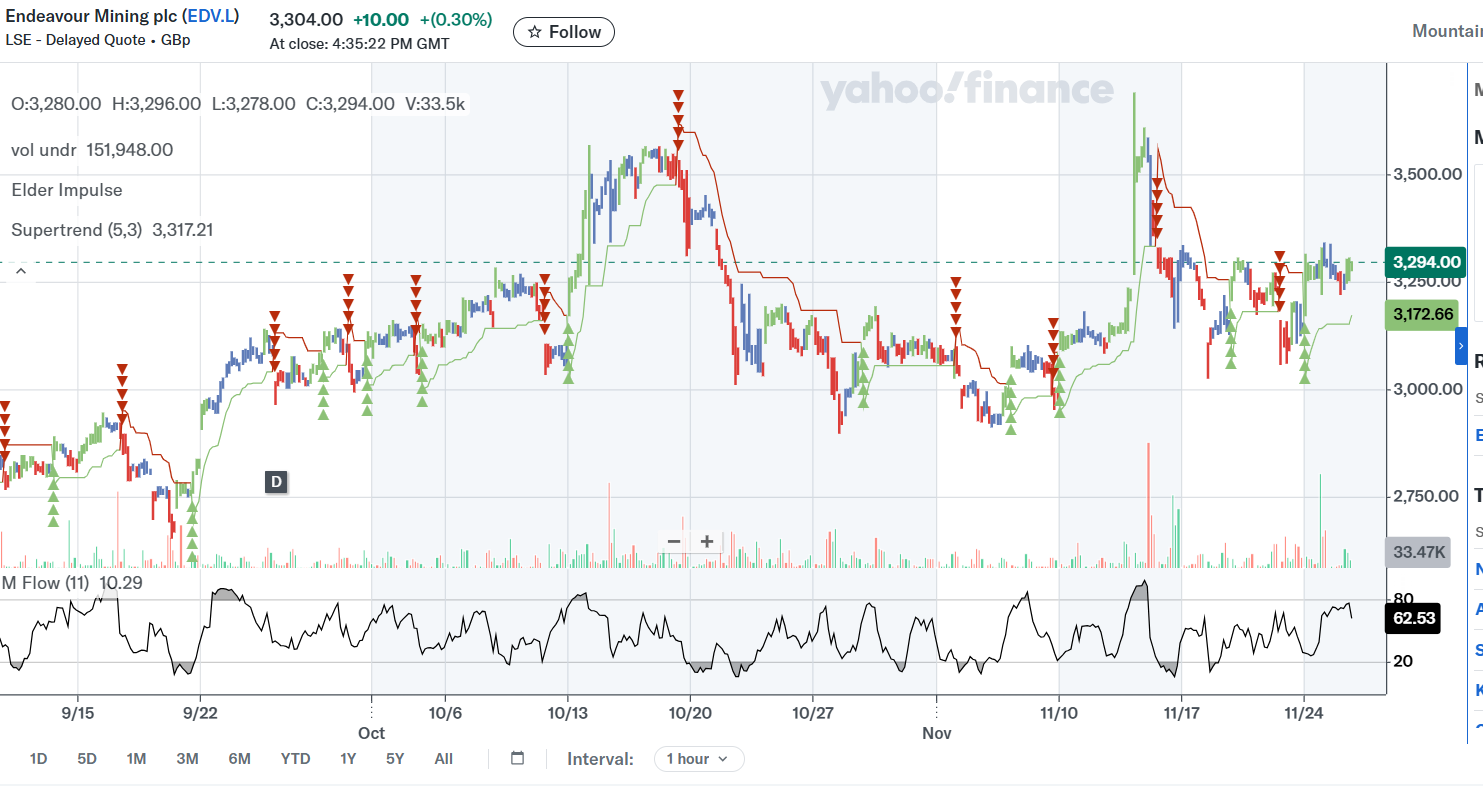 ENDEAVOUR MINING COR nach dem 10-1 SPLITT 1503380