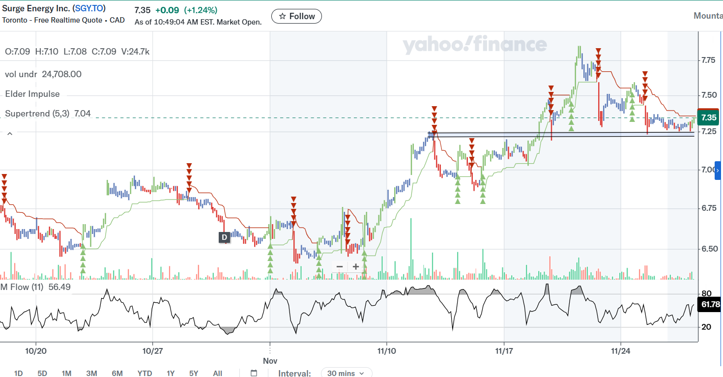 SurgeEnergy - (N)ever Catch A Falling Knife ? 1503644