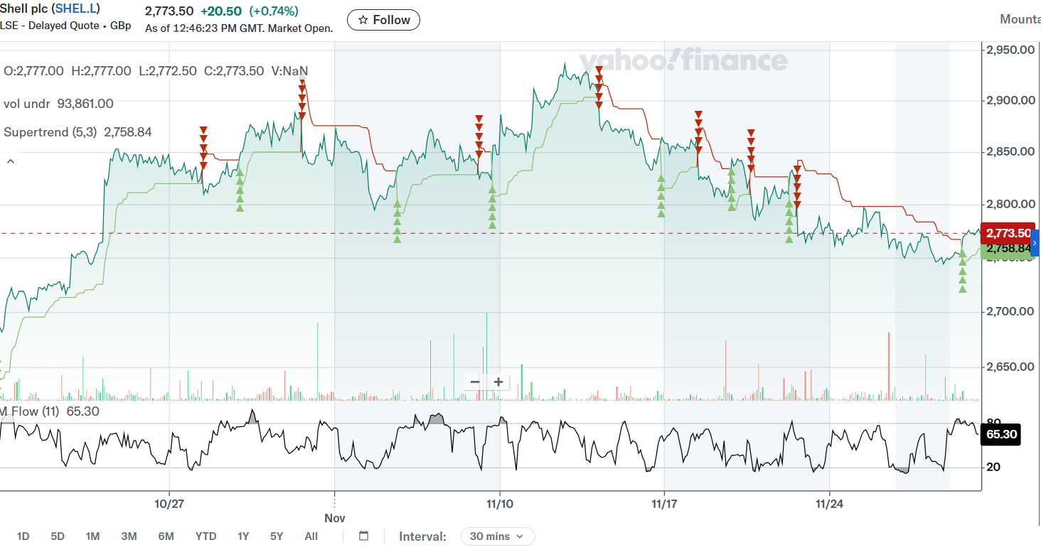 JETZT aber (Royal Dutch) S(c)H(n)ELL. 1503724