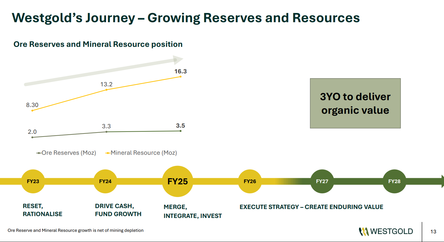 Westgold Resources 1503762