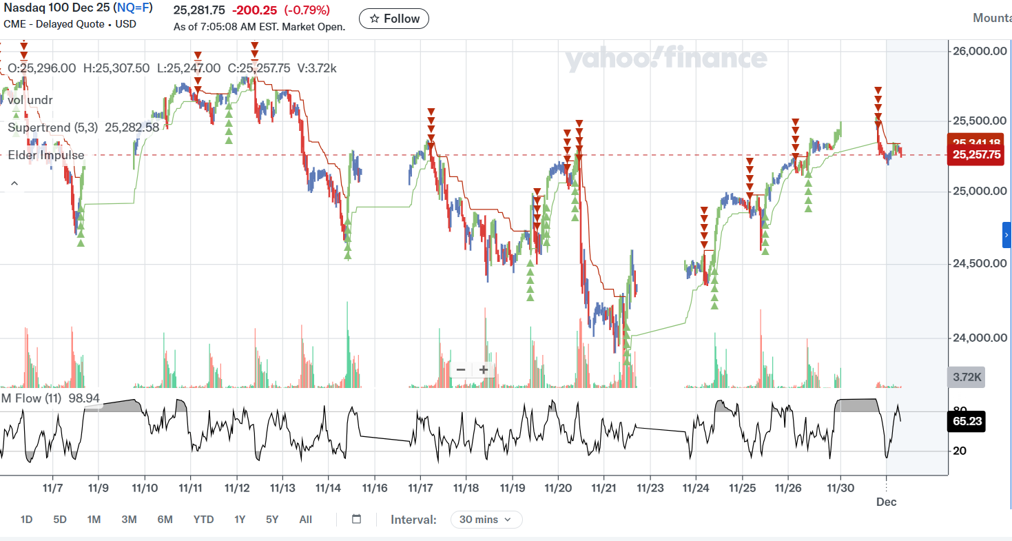 Der ÜBERBEWERTESTE Index der Welt!! 1503928