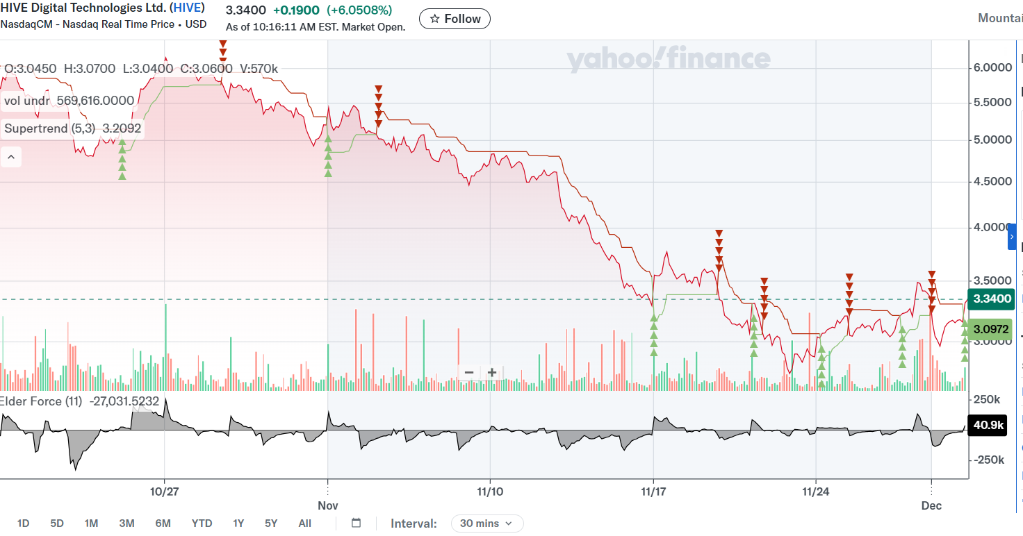 Hive Digital Tech 1504062