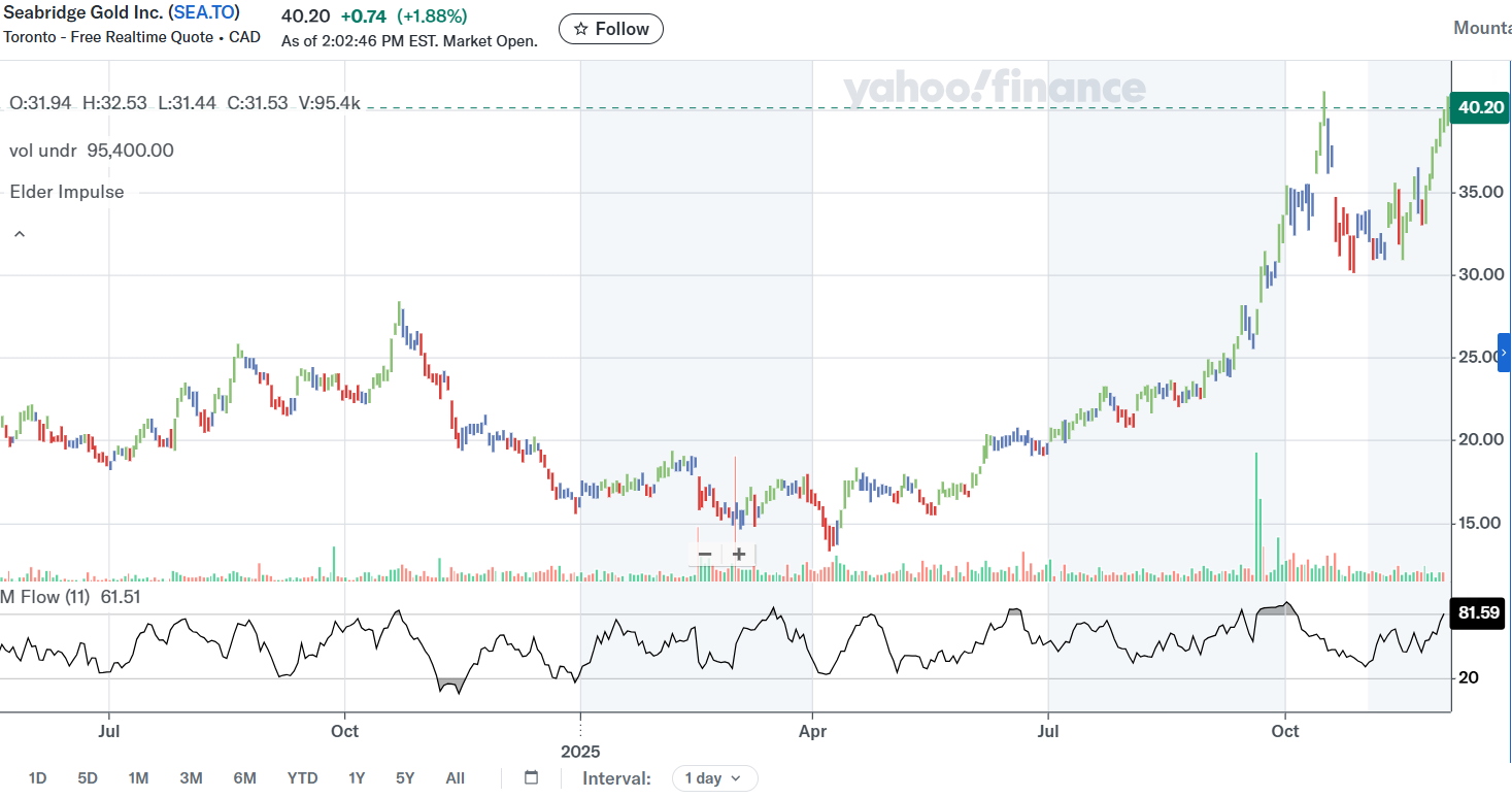 Rohstoffaktie-Goldmine 1504087