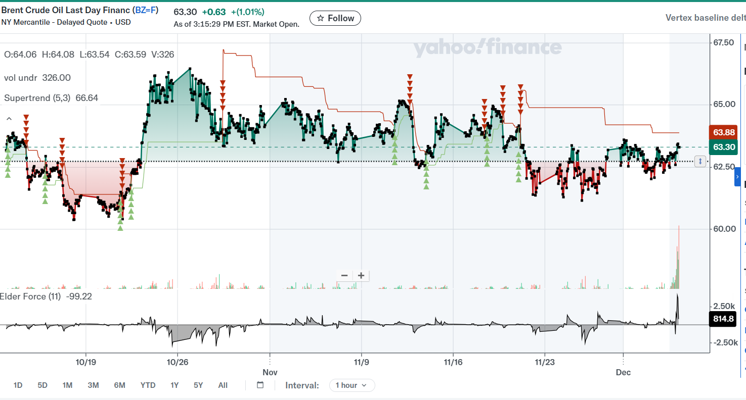Brent Crude Rohöl ICE Rolling 1504369