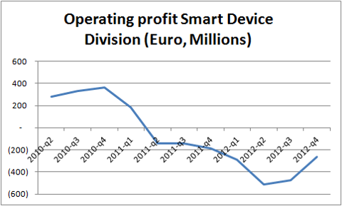 Nokia - Fakten + Analysen (moderiert) 573054
