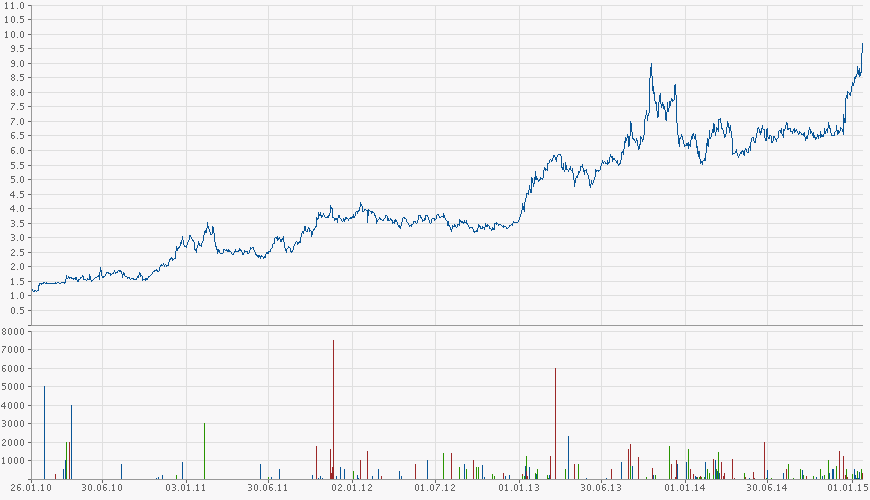 Okpo Health - Früherkennung bei Prostatakrebs ? 793479