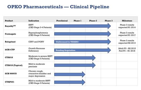 Okpo Health - Früherkennung bei Prostatakrebs ? 734967