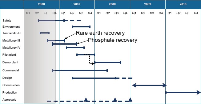 Arafura Resources und die Charttechnik 92693