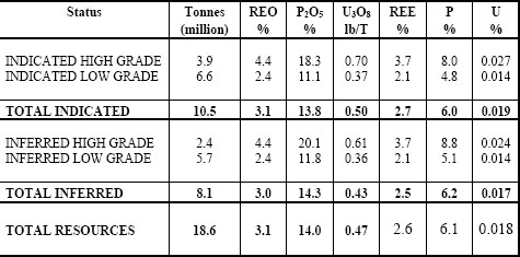 Arafura Resources und die Charttechnik 92701
