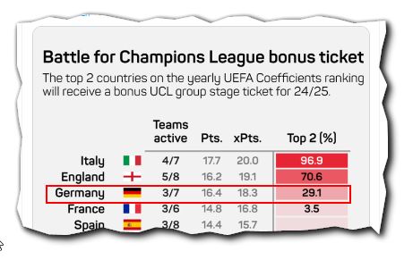 14 Gründe für ein Investment in BVB. 1420656