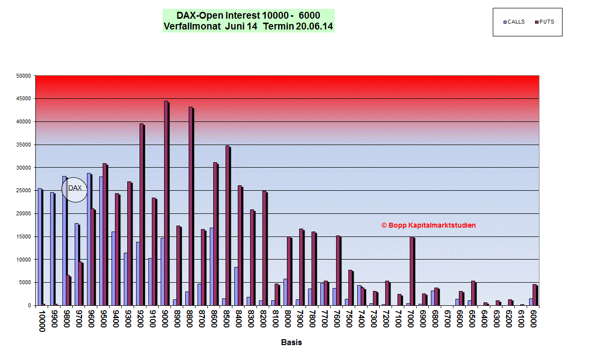 2014 QV DAX-DJ-GOLD-EURUSD-JPY 726588