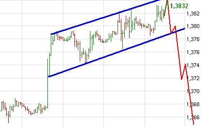 Quo Vadis Dax 2013 - Up, dank Liquidität 657438