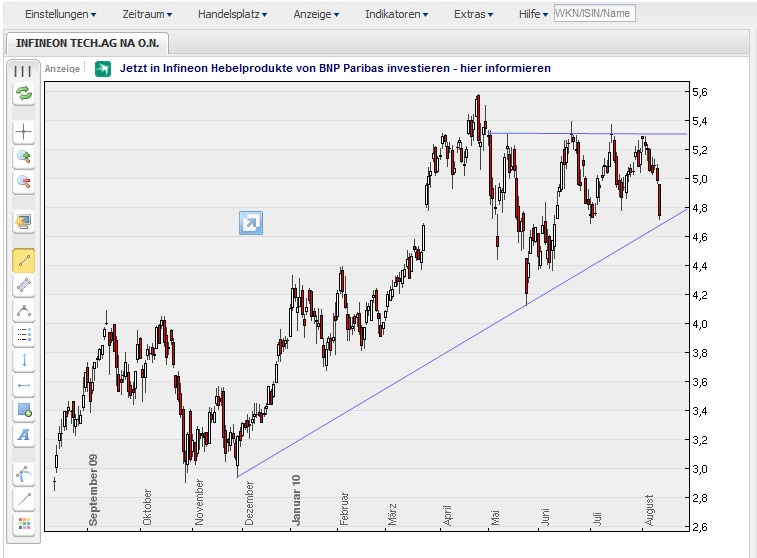 Infineon (moderiert) 337269