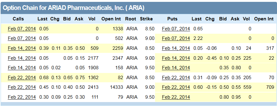 Ariad Pharma on the Top 695181