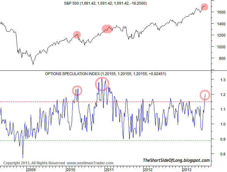 against all odds 633542