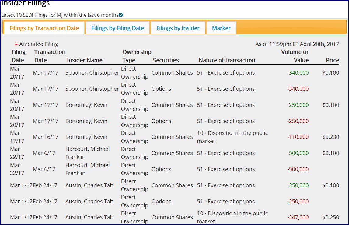 TRUE LEAF erhält Marijuana-Lizenz als nächstes? 985010