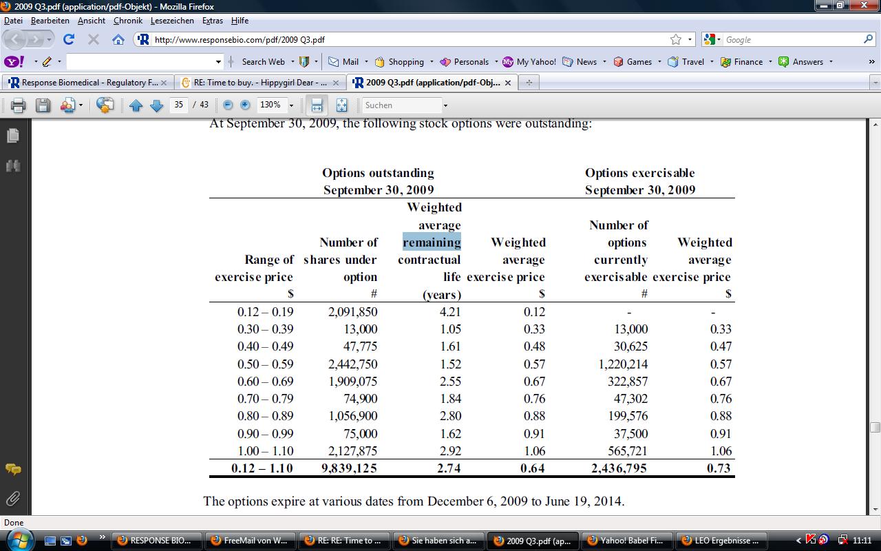 Response Biomedical - Zukunftswert 281768