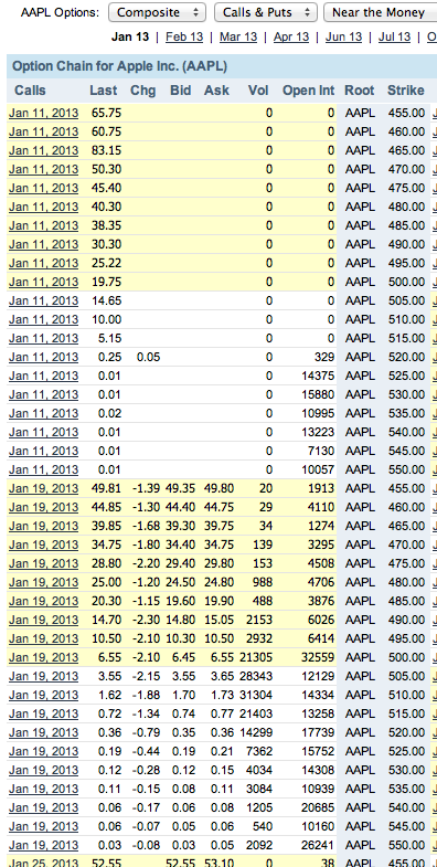 Apple Inc. - Die Story geht weiter 570358