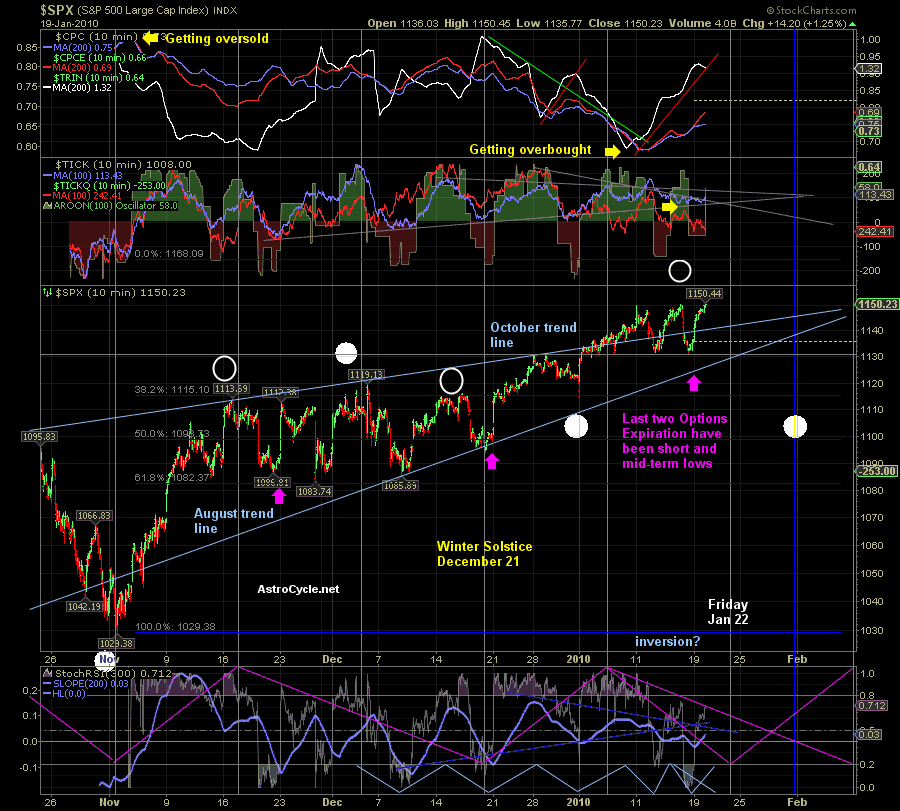 Der Antizykliker-Thread 292993