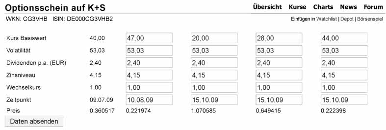Gibt`s denn hier nix zu K+S? o. T. 243993