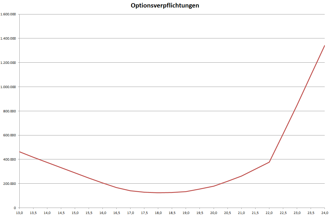 Dialog Semiconductor - weiter zu neuen Höhen 1078798