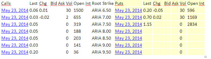 Ariad Pharma on the Top 725945