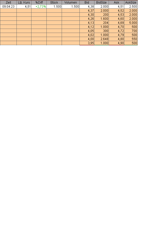 100 % Anstieg - Nachfolgethread! 146038