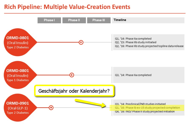 Oramed Pharmaceuticals Inc. 905215