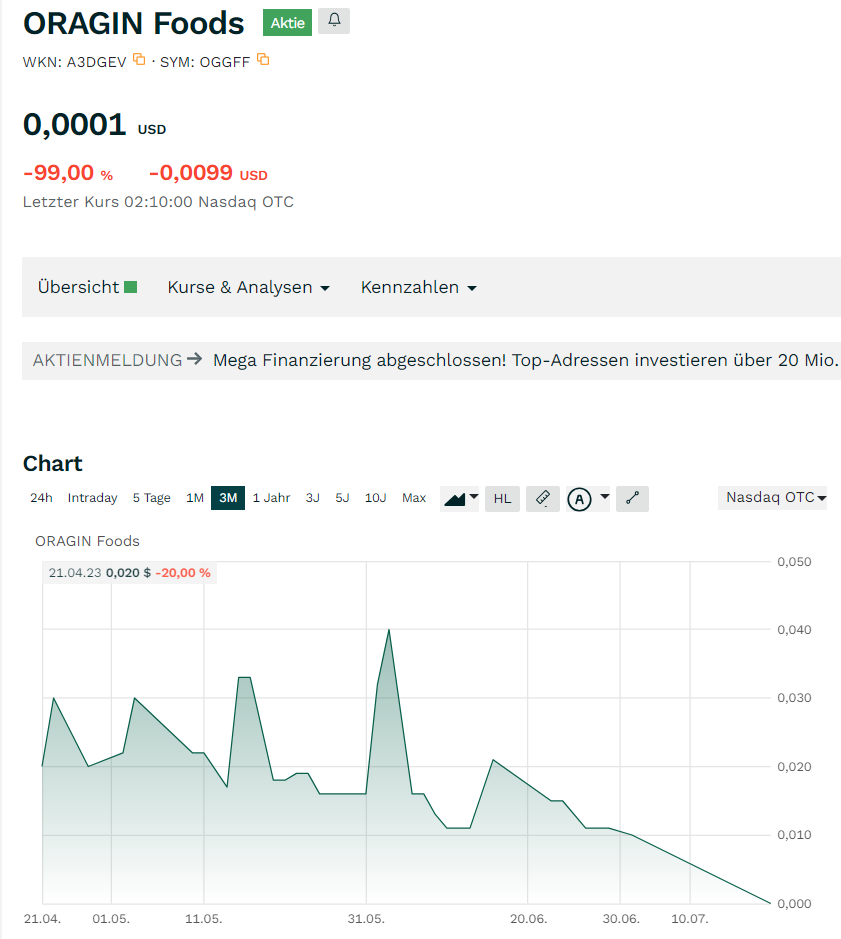 Organic Garage WKN A2AT91 Branche Bergbau Kohle 1382270