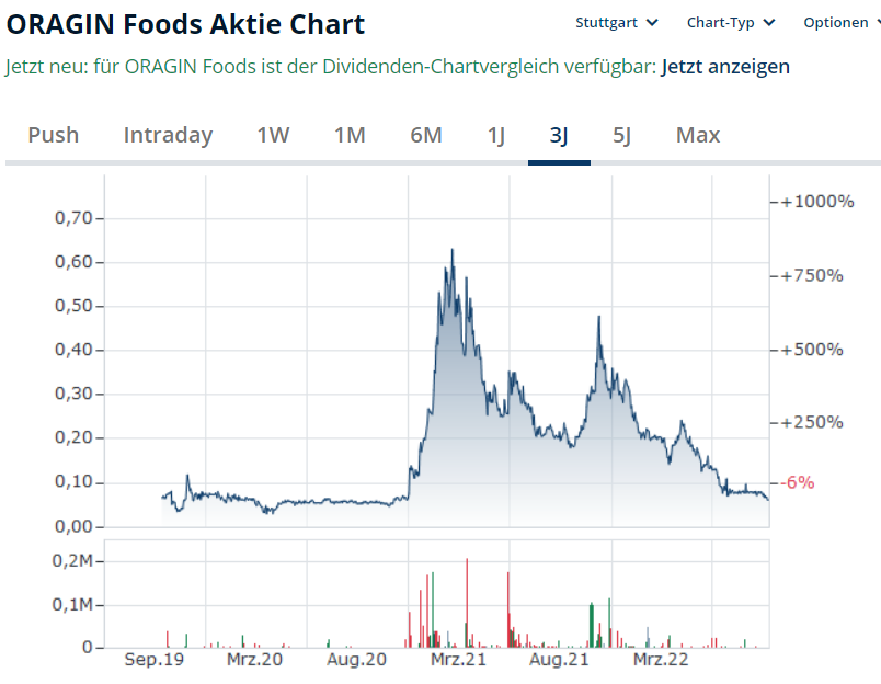 Organic Garage WKN A2AT91 Branche Bergbau Kohle 1332611