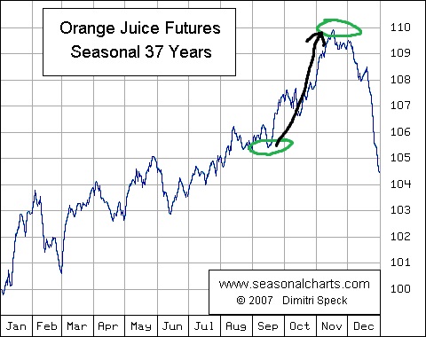 Endlich erfolgreiches Trading mit Rohstoffen 1010983