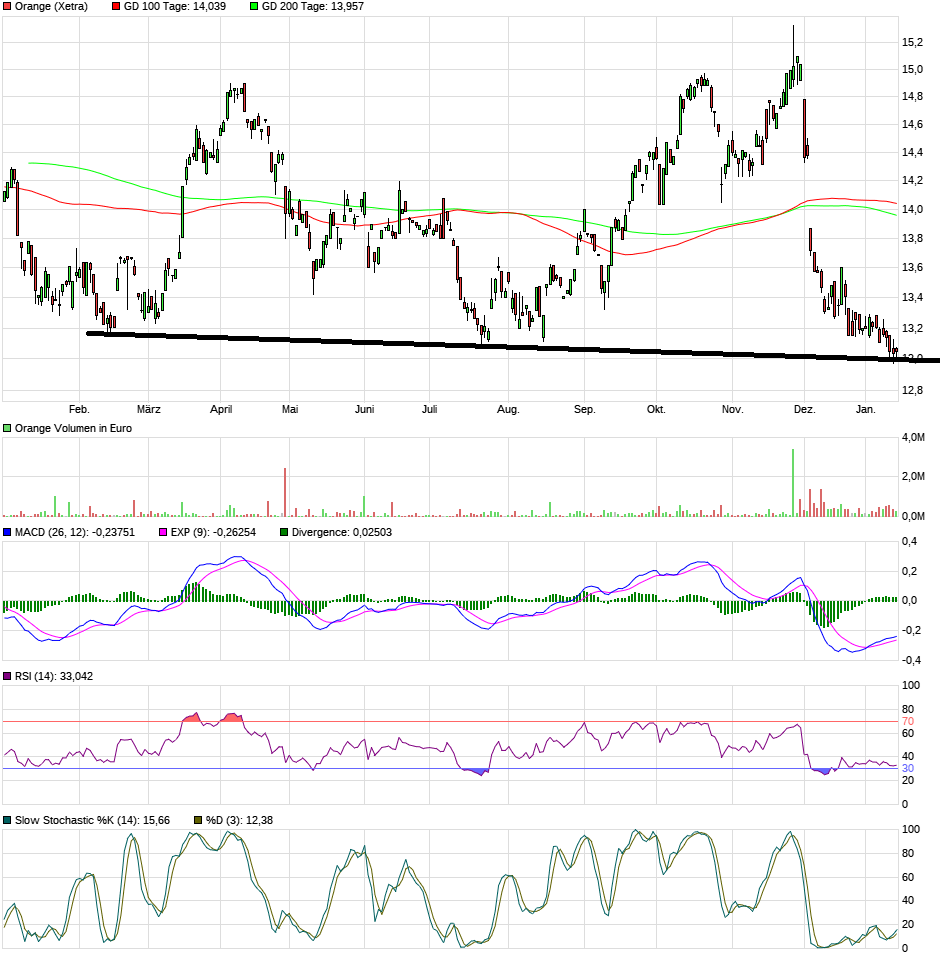 Orange - Chance? 1153886
